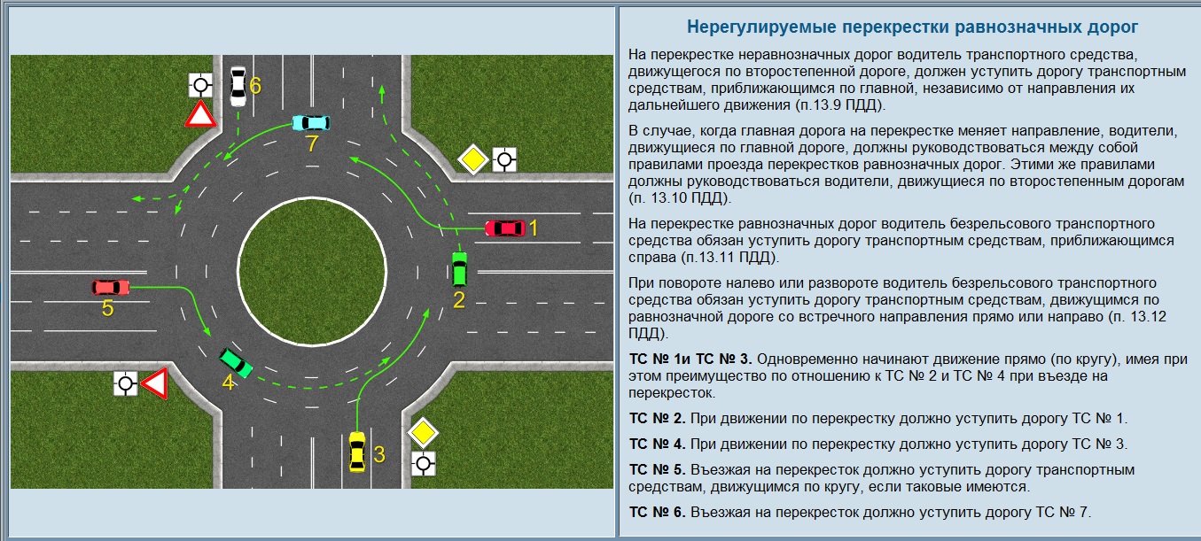 Правила дорожного движения регулировщик на перекрестке в картинках